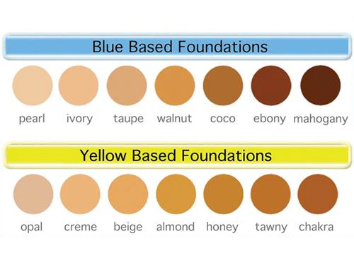 Oxygenetix Foundation - Image 3